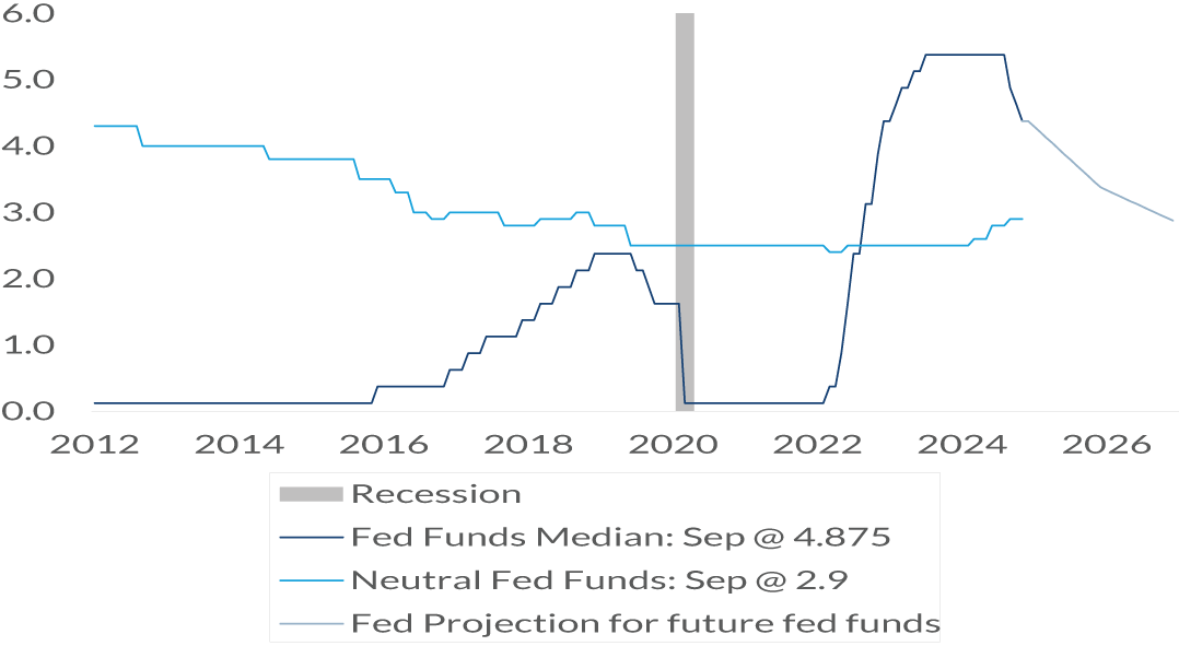 fed-1